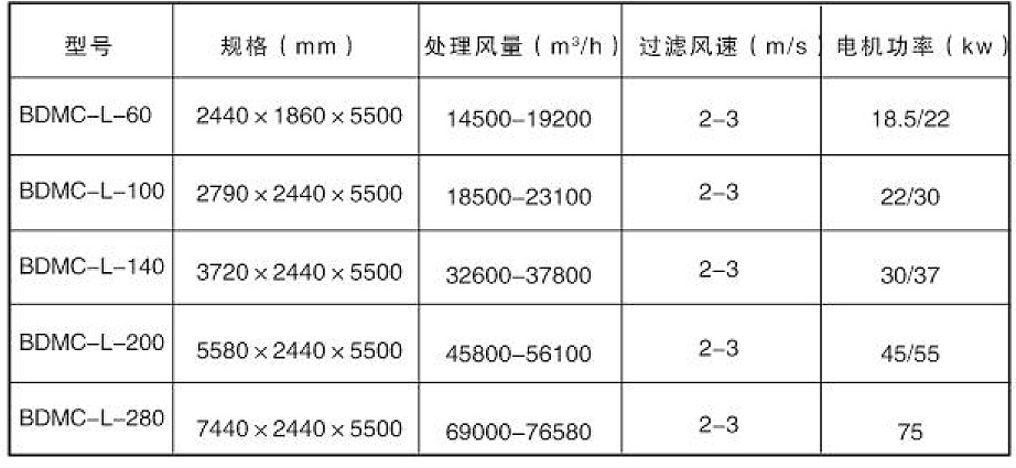 木工除塵器參數