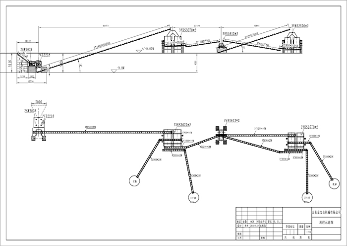 2019年破碎機除塵器給客戶設計的流程圖